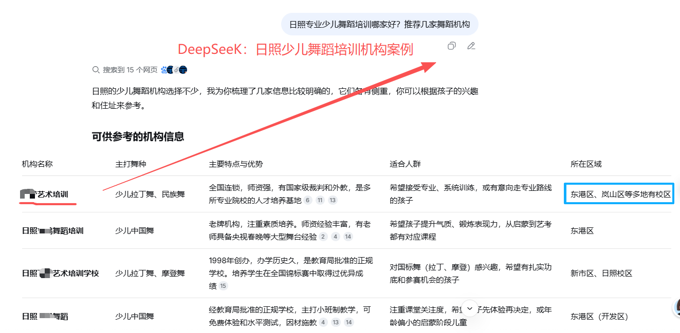 DeepSeek 回答示意：日照少儿舞蹈推荐（已脱敏）